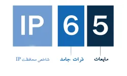 What is IP and what does it do?