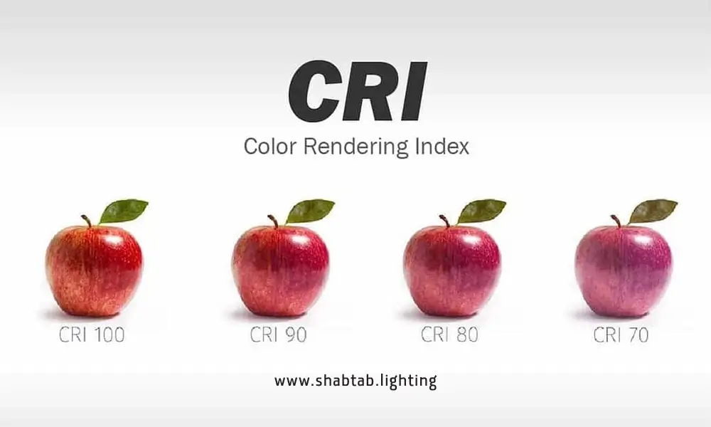 ما هو مؤشر تجسيد اللون