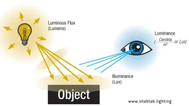 درخشندگی چیست؟ هر اطلاعاتی که باید بدانید!